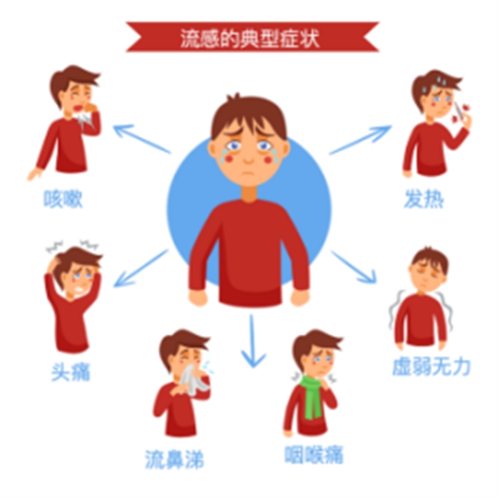 1128 流感季就医防护指南_王程梦557.jpg 1128 流感季就医防护指南_王程梦557.jpg